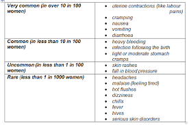 Information About The Administration Of Mifepristone Mifegyne Hull University Teaching Hospitals Nhs Trust