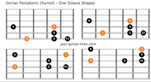 Maybe you would like to learn more about one of these? The Dorian Pentatonic Scale Kumoi Scale For Guitar