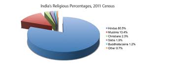 17 factual nepal religion pie chart