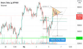Ile jest warte 1 bitcoin w dollaro usa? Kurs Bitcoin Wykres