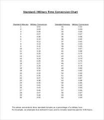 73 Unfolded Military Time Chart Please