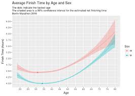 Brian Ageing And Marathon Running