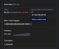 A company's fully diluted market capitalization is what its market cap would be if all stock options were exercised and all convertible securities were exchanged for stock. Drillsgt Shib S Tweet So Shib Now Shows A Fully Diluted Market Cap And Circulating Market Cap Wonder If Something Is Coming Shibainu Shibacoin Shibatoken Shibarmy Shibaswap Shibarmy Leash Bone Leash Bone