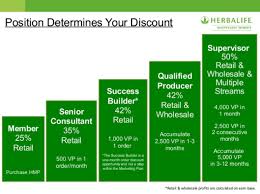 How Herbalife Misleads Distributors Around The World About