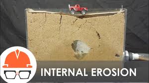 how do sinkholes form? youtube