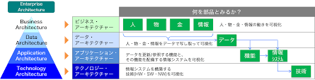 エンタープライズ アーキテクチャ と は