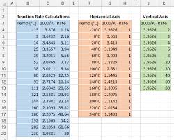 Reciprocal Chart Axis Scale Peltier Tech Blog