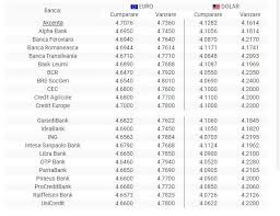1 lira sterlina … afla despre curs valutar banci vanzare gbp lira cursul valutar al bancilor curs alpha bank curs ate bank curs banca c.r. Curs Valutar Ing