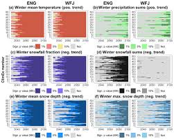 When addressing the requirement for chemical agent detection at the scene of a terrorist incident, it is important to consider who really has the responsibility for detection operations. Gmd Relations Regional Climate Modeling On European Scales A Joint Standard Evaluation Of The Euro Cordex Rcm Ensemble