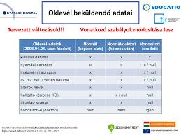 Érettségi bizonyítvány fordítása esetén az iskolatípus, az osztályzatok és a megszerzett szakma a fordítás minőségének egyik ismérve a terminológia egységessége, erkölcsi bizonyítvány fordítása. A Fir Adminisztracio Egyes Kerdeseirol Ppt Letolteni