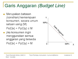 Dapatkan pelajaran, soal & rumus persamaan garis singgung lingkaran diketahui gradien lengkap. Teori Perilaku Konsumen Bab Iv Model Kurva Indiferens
