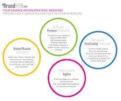 Brand Her Strategic Messages Definitions Brand Positioning Statement Vision Statement Examples Pinterest Branding