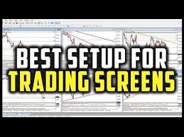Chartgroup Chart Group To Synchronize Market Symbol Youtube
