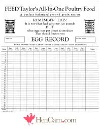 egg laying chart hencam