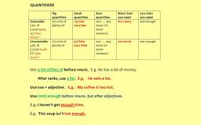 In english grammar, a quantifier is a word (or phrase) which indicates the number or amount being referred to. Quantifiers In English Vocabulary Home