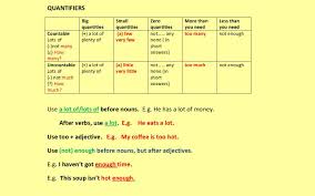 These tutorials are to complement regular classroom lessons on english as a second langu. Quantifiers Vocabulary Home