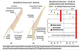 As such, a stock market crash shouldn't lead you to assume that you'll be in for a multiyear recovery, so you. Can We Compare The Covid 19 And 2008 Crises Atlantic Council