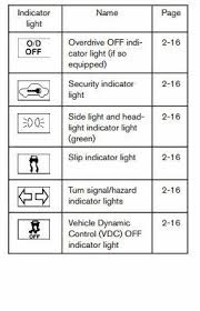 Nissan Dashboard Warning Light Meaning Lit Meaning Warning Lights Nissan