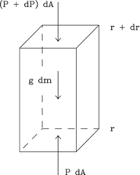 Start studying einstein's energy mass equation. Physical Conditions In The Stellar Interior Springerlink