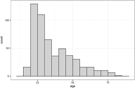 This resource provides basic guidelines of adjective and adverb use. Rated Age Of Acquisition Norms For Over 3 200 German Words Springerlink