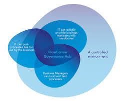 Politics and governance test 2. Flowforma I Governance Hub