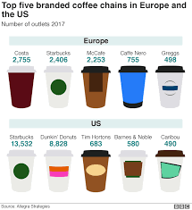 Check spelling or type a new query. Coffee Who Grows Drinks And Pays The Most Bbc News