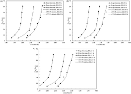 Global esolutions is a provider of international business resources, mainly content development, internet and ecommerce solutions, multilingual translation and localisation. An Experimental And Modeling Approach To Investigate Co2 Solubility In Blended Aqueous Solutions Of 2 Amino 2 Hydroxymethyl 1 3 Propanediol Ahpd And Piperazine Pz Sciencedirect
