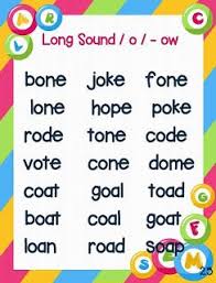 Pin On Language