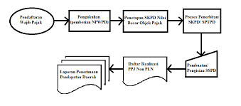 .jadi dapat disimpulkan bahwa irregularity cargo adalah kargo yang dalam proses penerimaan atau pengiriman mengalami ketidakberesan karena tidak sesuai dengan standard operation procedure. Pembahasan Lengkap Teori Penerimaan Sistem Informasi Menurut Para Ahli Dan Contoh Tesis Penerimaan Sistem Informasi Jasa Pembuatan Skripsi Dan Tesis 0852 25 88 77 47 Wa