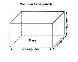 Aquarium Dimensions Et Volumes