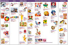 Can't get enough of super golden crisp!. Examples Of Brand Mascots Used By Companies Participating In The Us Download Scientific Diagram