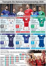 The six nations kicks off again in february 2021 so to make sure you miss none of the action, rugby world has compiled an information page with the games and where they will be televised in the uk. Rugby Six Nations 2020 Wallchart Infographic