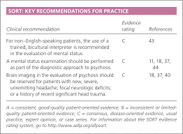 Recognition And Differential Diagnosis Of Psychosis In Primary Care American Family Physician It also gives an understanding of insight). differential diagnosis of psychosis