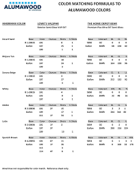 Alumawood Color Formulas Alumawood