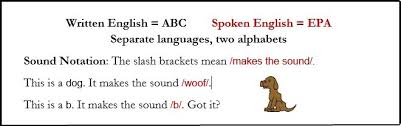 This is consistent with other varieties of english in the southern hemisphere. English Phonetic Alphabet Epa