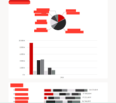 Charts Turn Black While Window Resize In Microsoft Edge