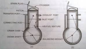 Mercury mariner 2 2 5 3 3hp 2 stroke crankshaft 4 stroke engine diagram. Pin Di Wiring Diagram