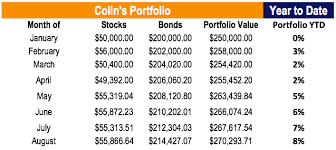 Biasanya software yang sudah di update/ diperbarui akan terdapat fitur tambahan yang merupakan pembaruan dari yang sebelumnya telah ada pada software tersebut. Year To Date Learn How To Calculate Ytd Figures Returns