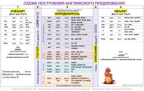 английский до автоматизма за 15 недель с анастасией божок Lesson 00 1 Theory Practice Anglijskij Do Avtomatizma Za 15 Nedel S Anastasiej Bozhok Hello Anglijskij Anglijskaya Grammatika Izuchenie Anglijskogo