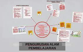 Oleh yang demikian, pengurusan alam pembelajaran sangat penting supaya sesi pembelajaran dalam kelas dapat berjalan dengan lancar. Pengurusan Alam Pembelajaran By Mohd Azrinsyah Abd Aziz
