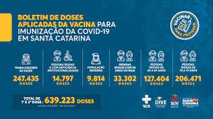 Vaccine rollout as of jul 28: Secretaria De Estado Da Saude 639 2 Mil Doses Da Vacina Contra A Covid 19 Foram Aplicadas Em Santa Catarina