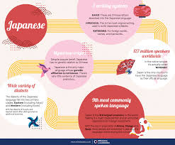 Check spelling or type a new query. Ads Japanese To English Translation Services Milestone Localization