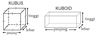 Kami menyelesaikan permainan dan anda akan melihat hasil kerja keras yang hanya membutuhkan waktu beberapa bulan. Https Www Tcer My Wp Content Uploads 2020 10 Nota Matematik Upsr Pdf
