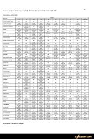 Ibps clerk result for the main exam was conducted on 19th january 2020. Ibps Clerk Result 2020 Check Scores Provisional Allotment List Ibps In Aglasem Career