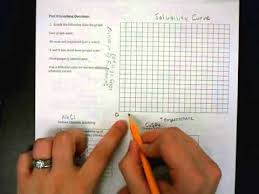 Concentration, dissolve, homogeneous mixture, solubility, solubility curve, solute, solution, solvent. Graphing A Solubility Curve Youtube