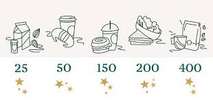 Starbucks Rewards Star Point System Illustration In 2020 Starbucks Rewards Starbucks Star Things To Sell