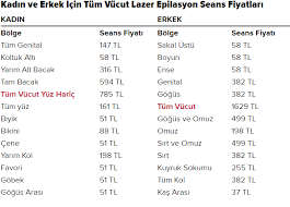 Lazer Epilasyon Nedir Neden Ve Nasil Yapilir Kimler Yaptirabilir Epilasyon Antalya