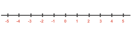 Conjunto De Numeros Reales Enteros Racionales Naturales Irracionales