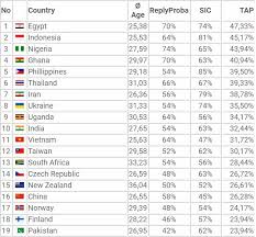 And the people using dating apps in pakistan are from a small circle from within these cities. Pakistani Men Ranked 19th Luckiest For Online Dating Research Snipers