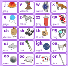 Chart with sound phonics hindi worksheets for ukg printable worksheets phonics. What Is Phonics Step By Step Phonics Teaching